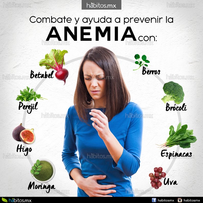 Combatir Y Prevenir La Anemia Hábitos Health Coaching 2143