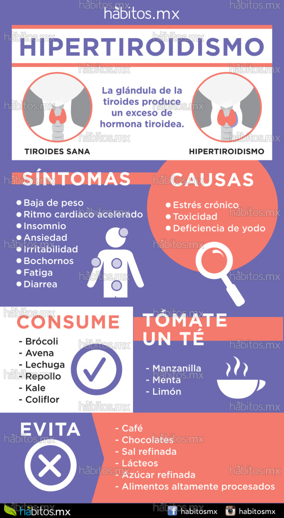 HIPERTIROIDISMO – Hábitos Health Coaching